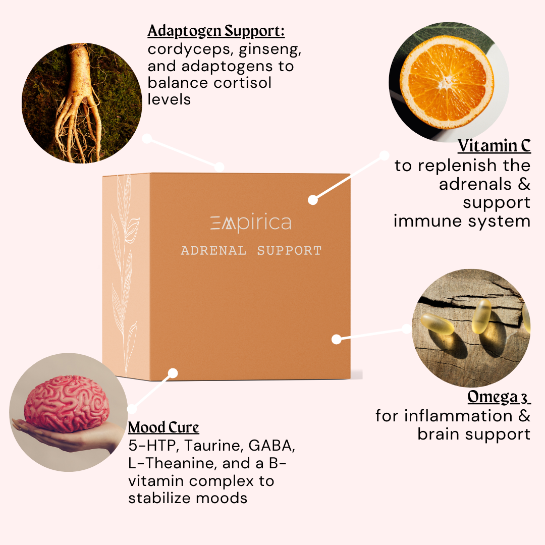 Adrenal Support Protocol - Empirica Supplements