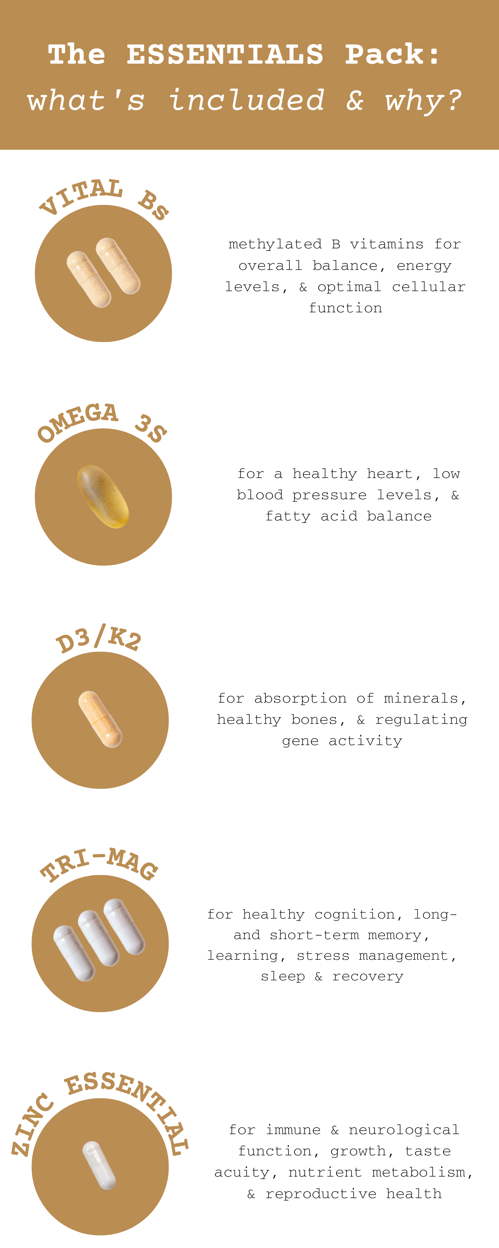 Copy of Essentials Pack - Empirica Supplements